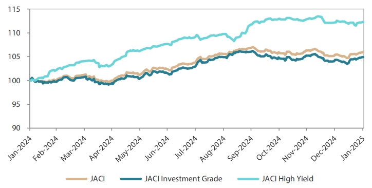 2502_asian_fixed_income_monhtly_01.png