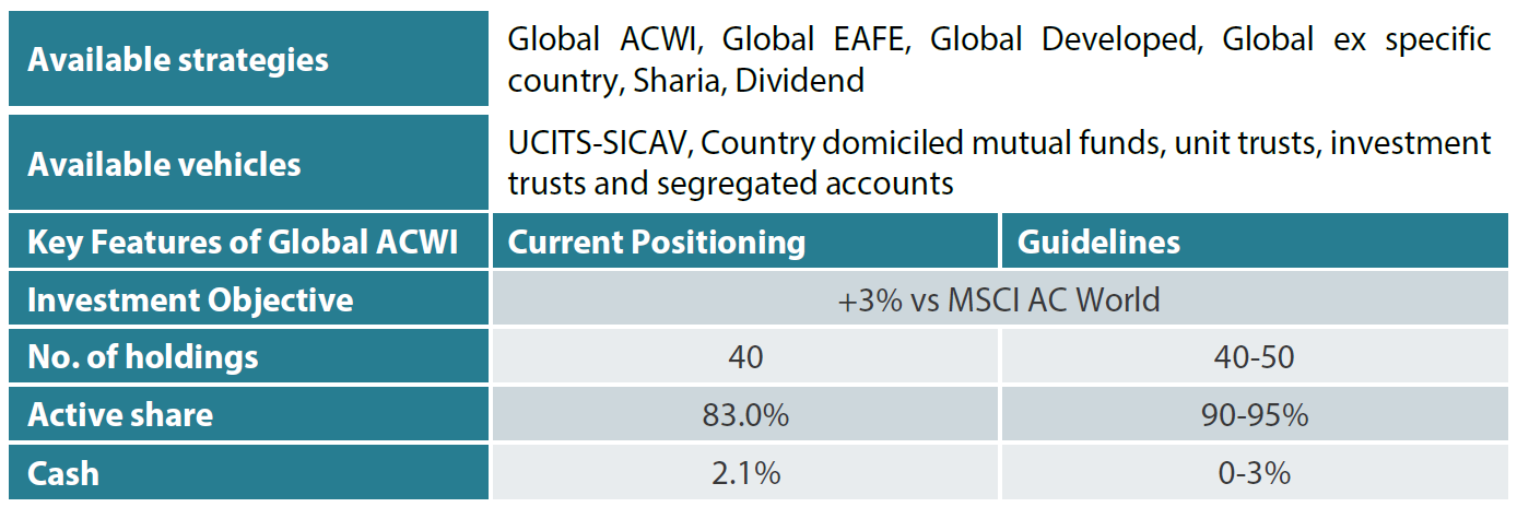 2409_global_equity_quarterly_q2_02.png