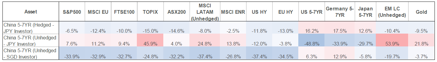 2407_time_to_revisit_china_bonds_retail_06.png