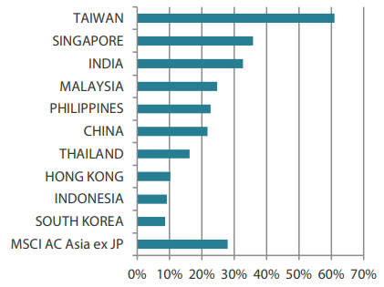 2411_asian_equity_monthly_03.png