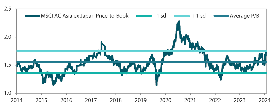 2409_asian_equity_monthly_06.png