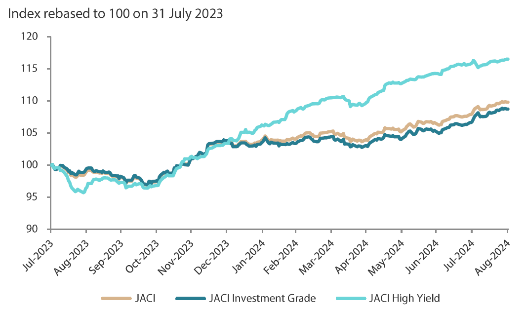 2409_asian_fixed_income_monthly_03.png