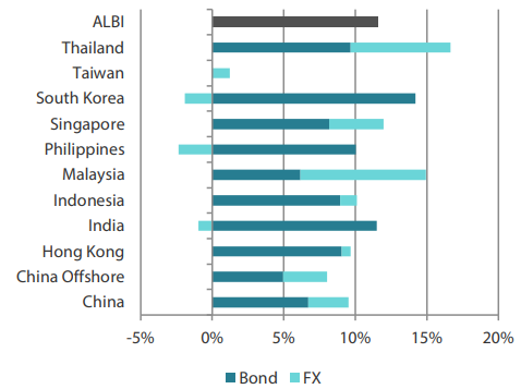 2411_asian_fixed_income_monthly_iboxx_year.png