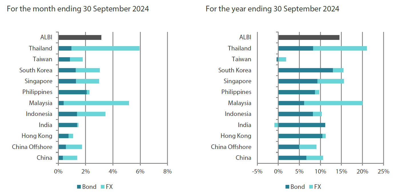 2410_asian_fixed_income_monthly_0102.png