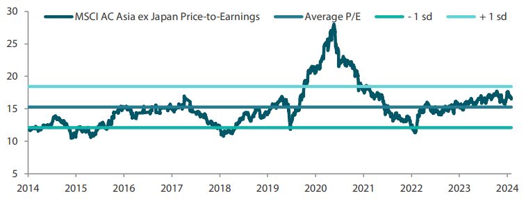 2411_asian_equity_monthly_02.png