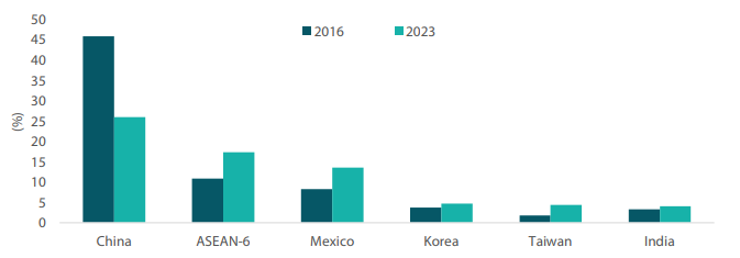 2412_asian_equity_outlook_2025_06.png