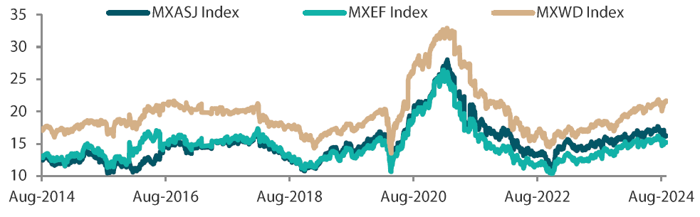 2409_asian_equity_monthly_02.png