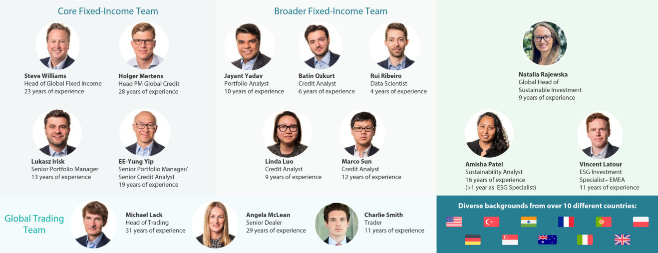 Fixed Income Teams