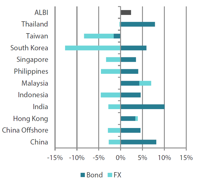 2501_asian_fixed_income_monhtly_02.png