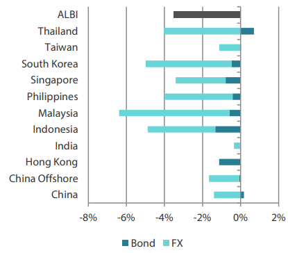 2411_asian_fixed_income_monthly_iboxx_month.png