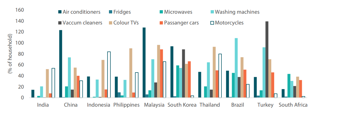 2309_india_transformational_trend_02.png