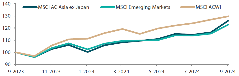 2410_asian_equity_monthly_01.png