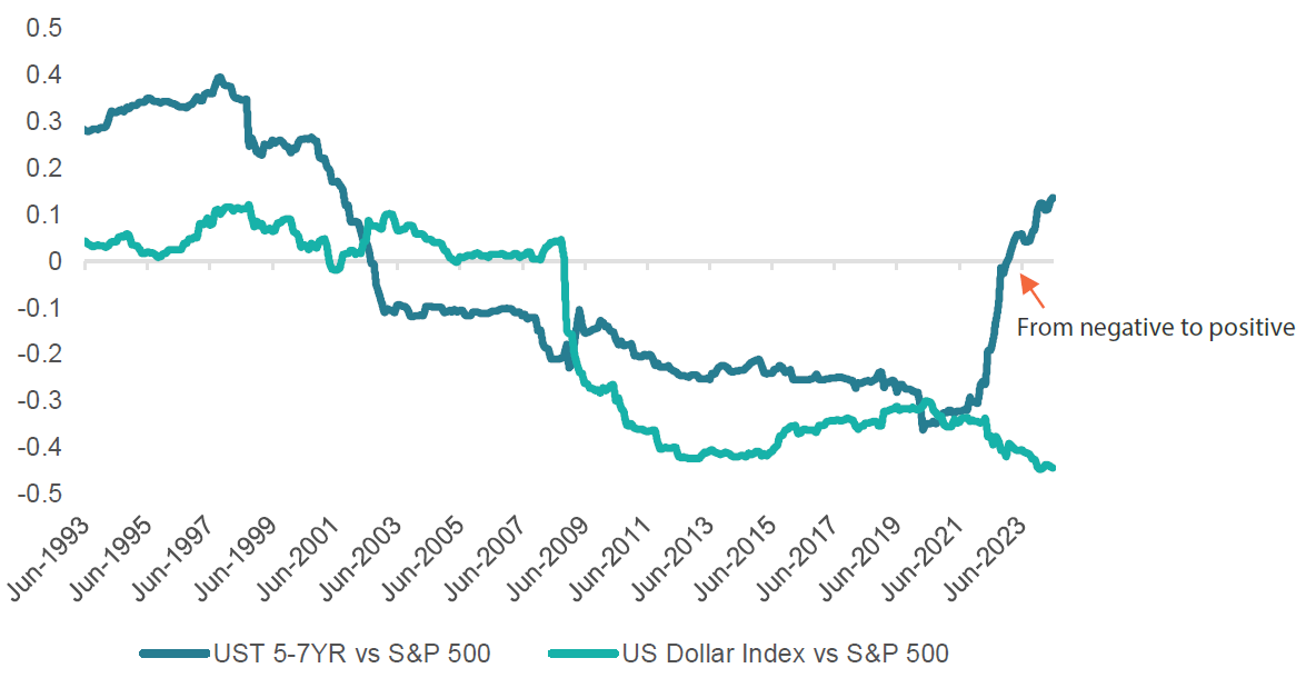 2407_time_to_revisit_china_bonds_retail_05.png