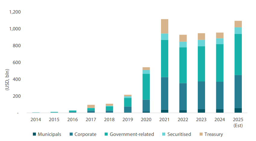 2412_global_fixed_income_outlook_2025_05.png