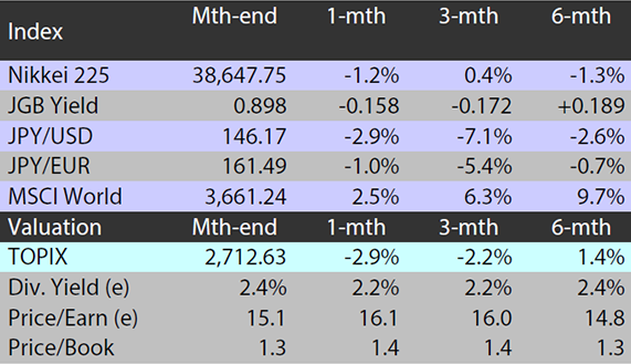 2409_navigating_japan_equities_01.png