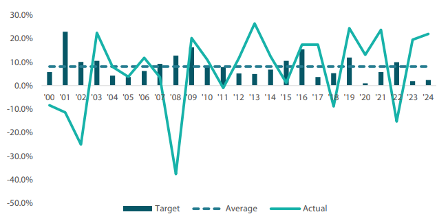 2501_multi_asset_monthly_04.png