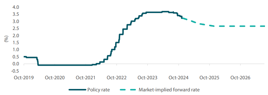 2412_global_fixed_income_outlook_2025_03.png