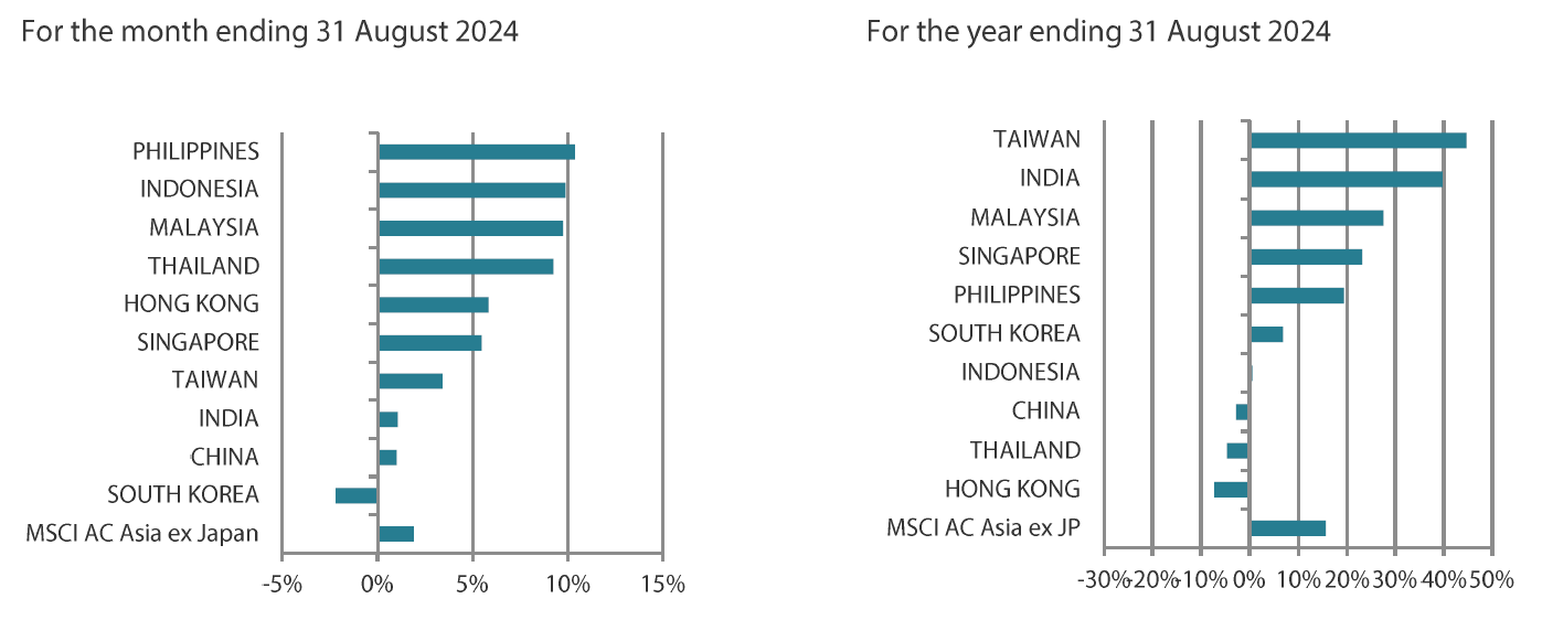 2409_asian_equity_monthly_03.png