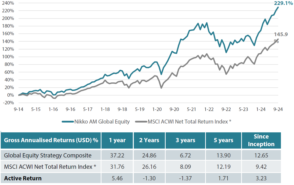 2410_global_equity_quarterly_q3_global_01.png