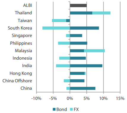 2502_asian_fixed_income_monhtly_02.png