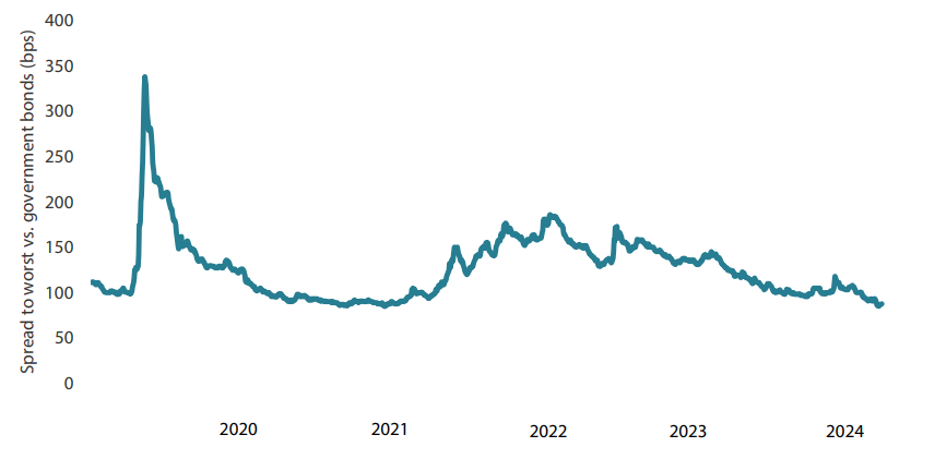 2412_global_fixed_income_outlook_2025_04.png