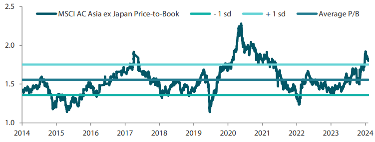 2411_asian_equity_monthly_01.png