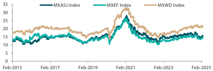 2503_asian_equity_monthly_05.png