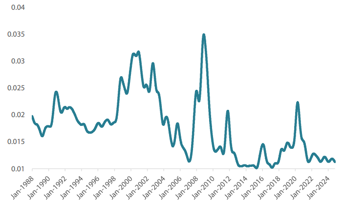 2503_end_of_lazy_earnings_era_06.png