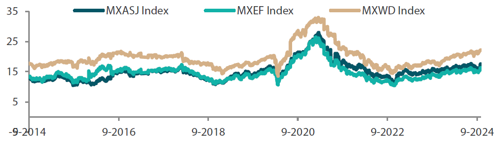 2410_asian_equity_monthly_02.png