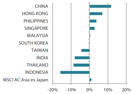 2503_asian_equity_monthly_04.png