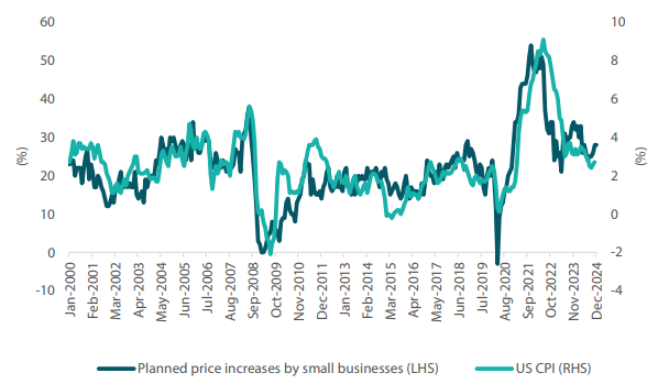 2502_multi_asset_quarterly_q4_03.png