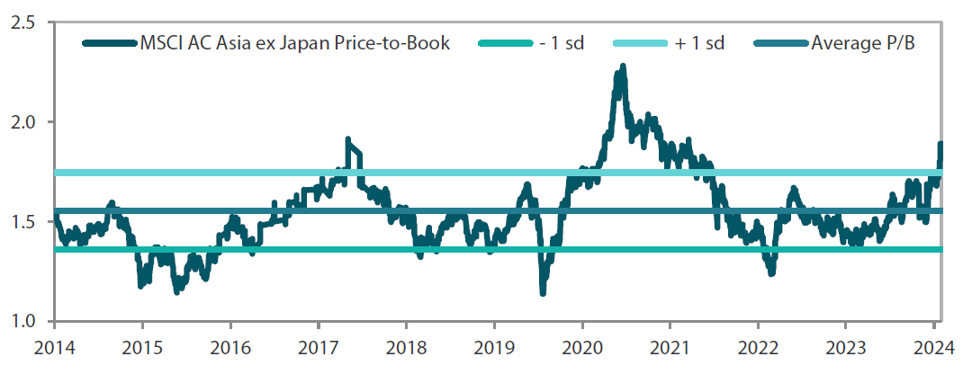 2410_asian_equity_monthly_06.png