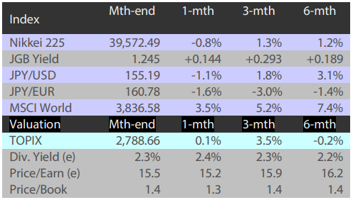 2502_navigating_japan_equities_02.png