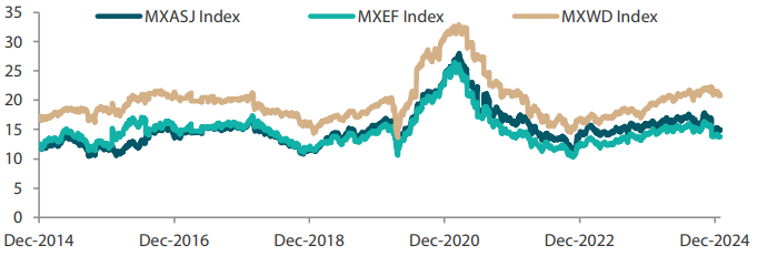 2501_asian_equity_monthly_05.png