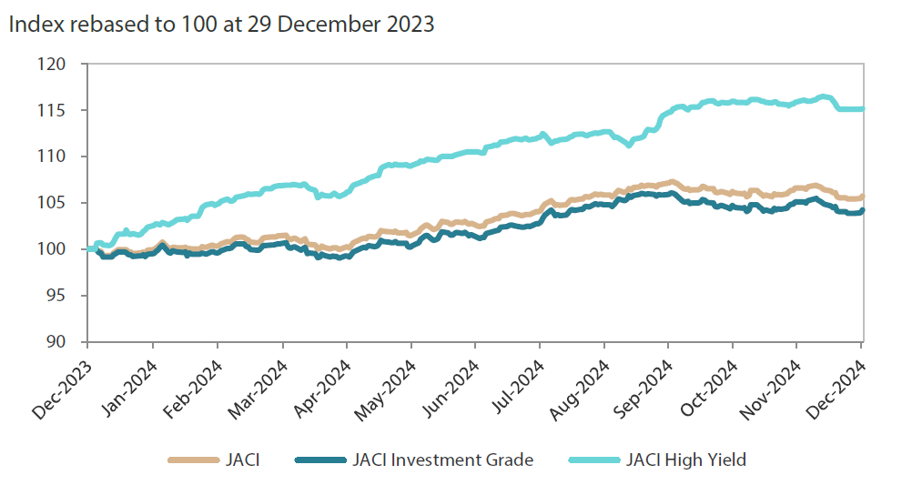 2501_asian_fixed_income_monthly_01.png