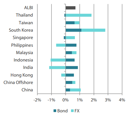 2502_asian_fixed_income_monhtly_03.png