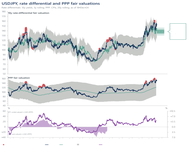 2412_fed_boj_wait_and_see_01.png