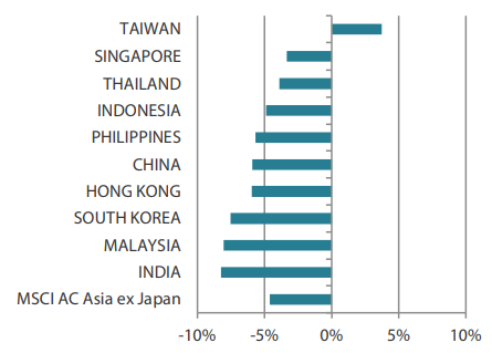 2411_asian_equity_monthly_04.png