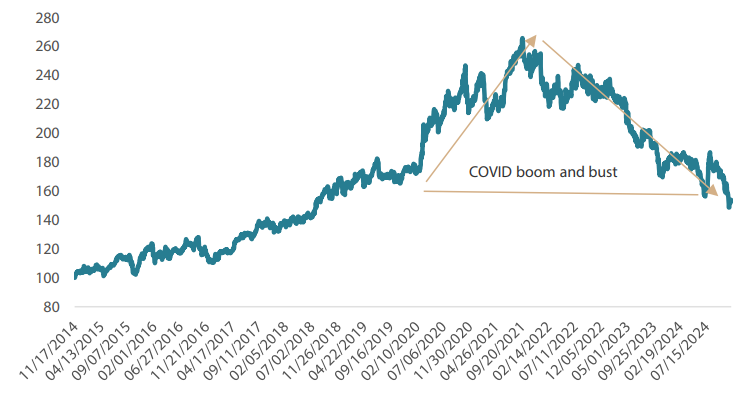 2412_global_equity_outlook_2025_01.png