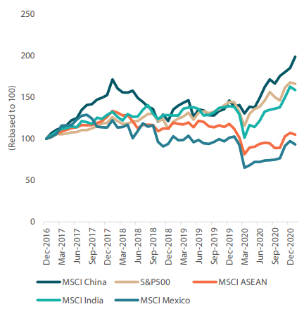 2412_asian_equity_outlook_2025_07.png