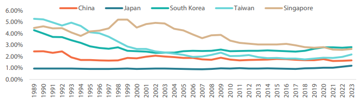 2412_asian_equity_outlook_2025_08.png