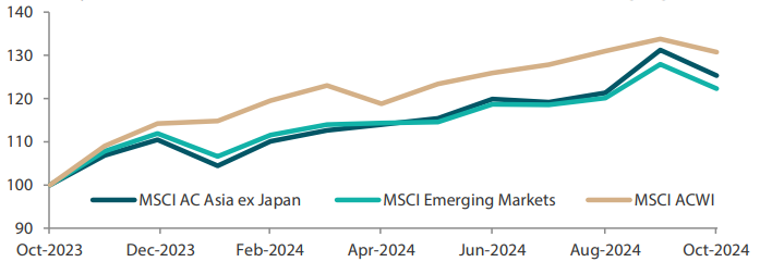 2411_asian_equity_monthly_06.png