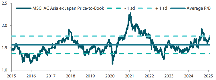 2503_asian_equity_monthly_01.png