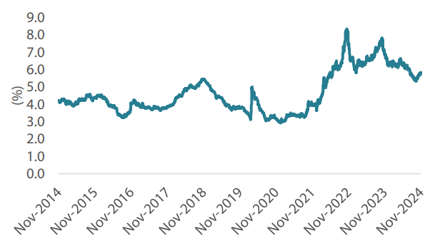 2412_asian_fixed_income_outlook_2025_05.png