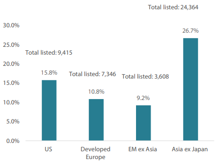 2412_asian_equity_outlook_2025_04.png