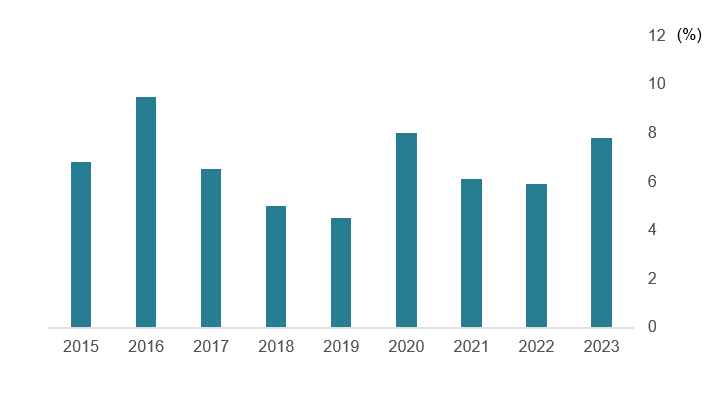 2407_time_to_revisit_china_bonds_retail_01.png