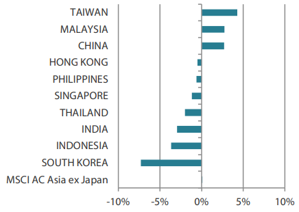 2501_asian_equity_monthly_04.png