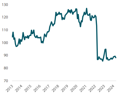 2412_asian_equity_outlook_2025_02.png