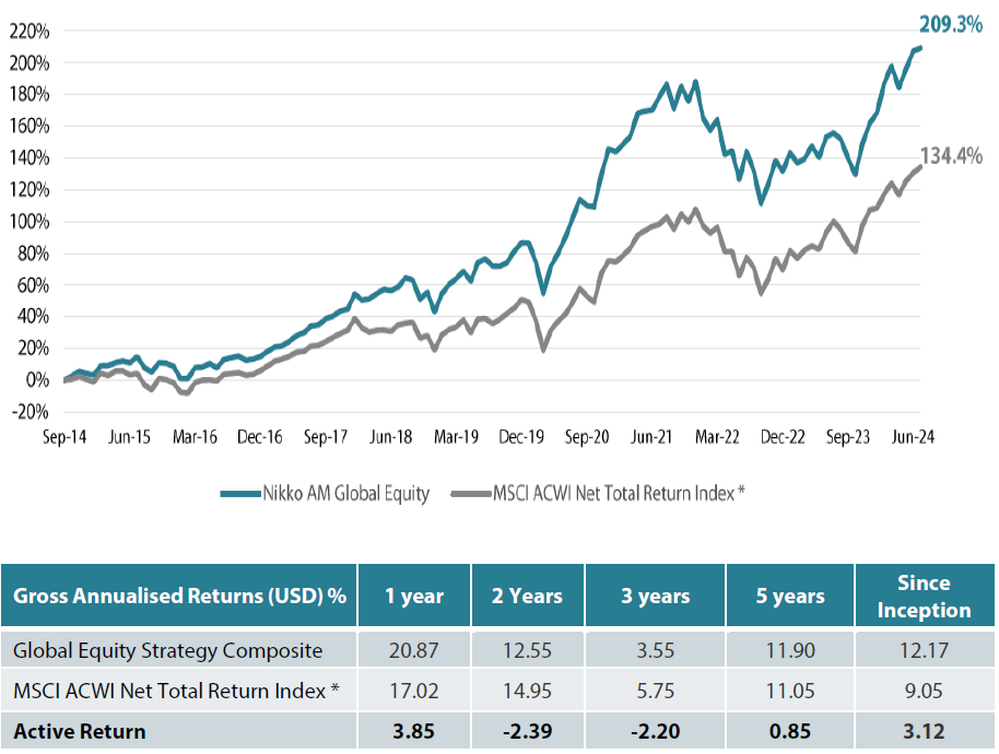 2409_global_equity_quarterly_q2_01.png