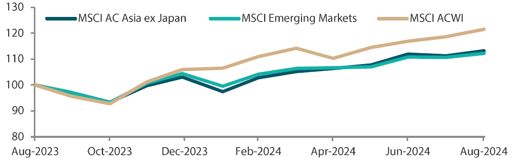 2409_asian_equity_monthly_01.png